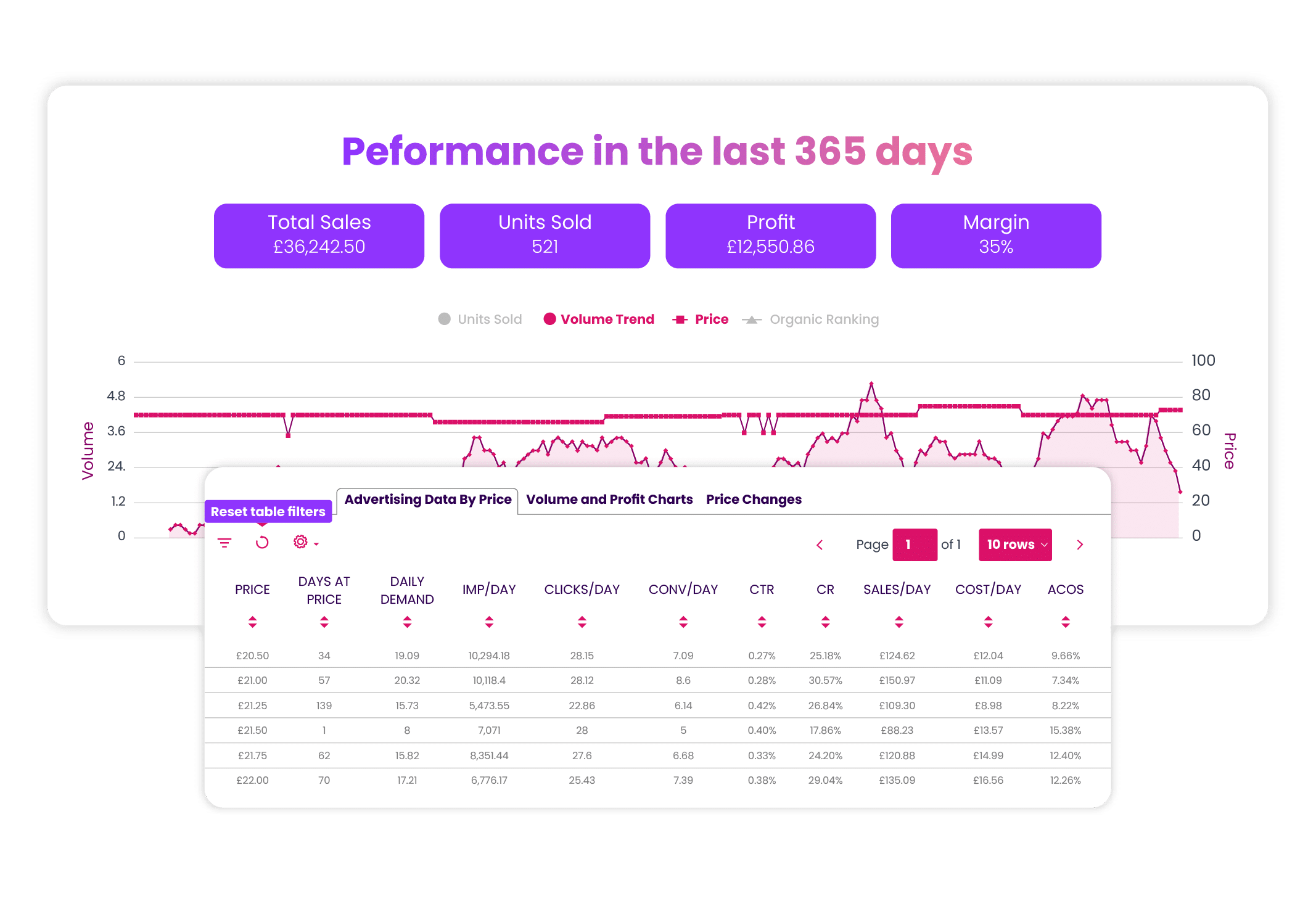 Trellis-Kimp_Blog-Images-Dynamic-Pricing_1024x1024px_AB_31-AUG-2022_V2_R1-01-e1663858479114.png