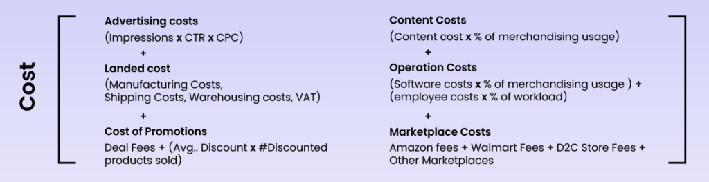 Amazon Advertising Costs