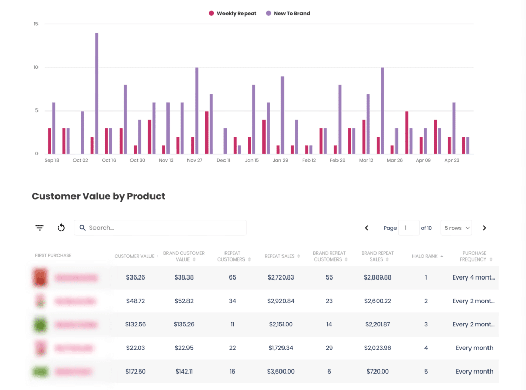 Amazon New to brand analytics software