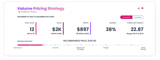 Trellis Amazon repricing tool