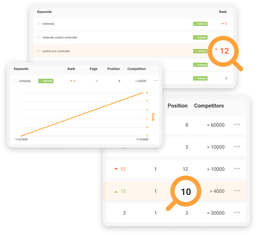 AMZScout Keyword Rank Tracker.