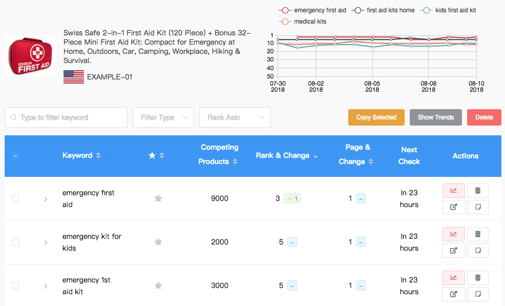 AMZDataStudio Keyword Rank Tracker