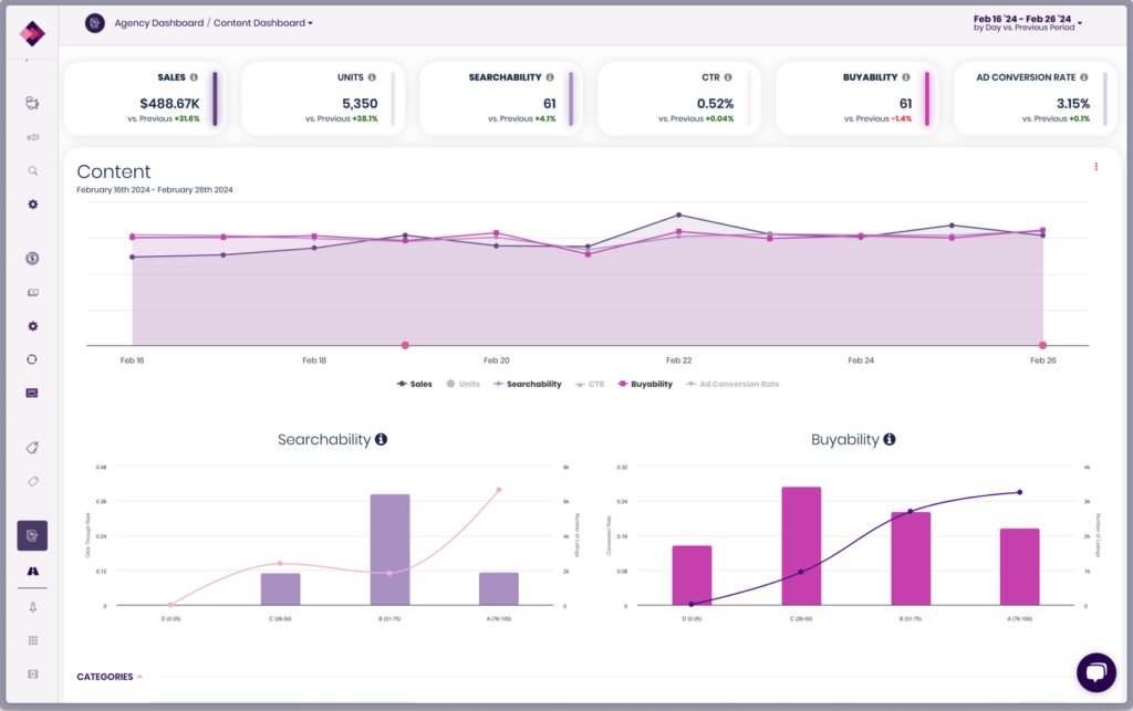 Trellis Dashboard